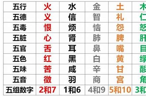 八字五行数字|生辰八字算命、五行喜用神查询（免费测算）